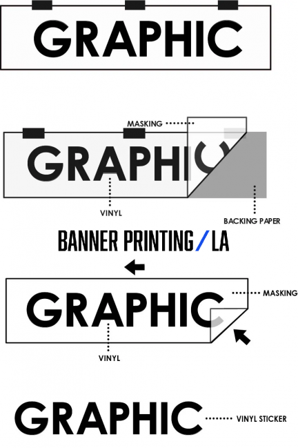 How to apply vinyl lettering